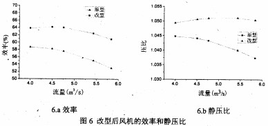 風機軸流風機 風機軸流風機