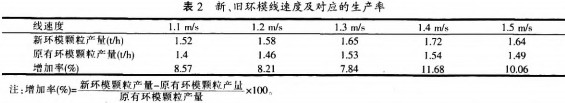 顆粒機秸稈壓塊機 顆粒機秸稈壓塊機