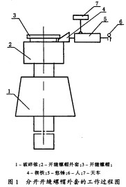 破碎機顆粒機 破碎機顆粒機