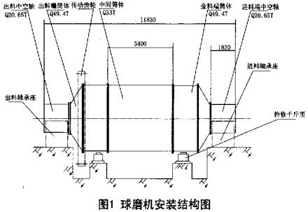 球磨機顆粒機 球磨機顆粒機