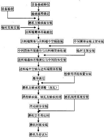 球磨機顆粒機 球磨機顆粒機