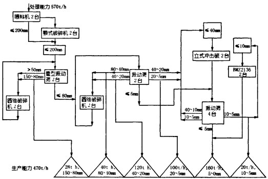 破碎機顆粒機 破碎機顆粒機
