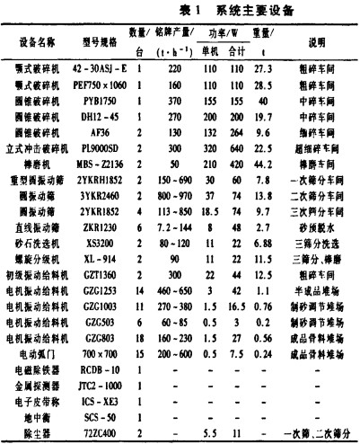 破碎機顆粒機 破碎機顆粒機