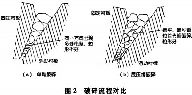 破碎機顆粒機 破碎機顆粒機