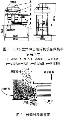 破碎機顆粒機 破碎機顆粒機