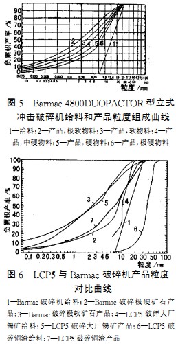 破碎機顆粒機 破碎機顆粒機