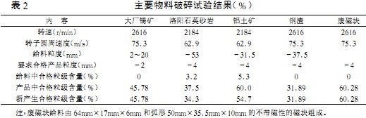 破碎機顆粒機 破碎機顆粒機