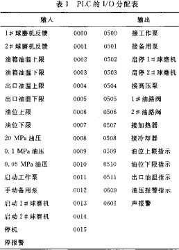 球磨機顆粒機 球磨機顆粒機