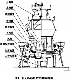 顆粒機球磨機 顆粒機球磨機