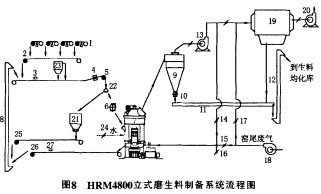 顆粒機球磨機 顆粒機球磨機