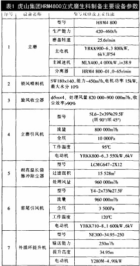 顆粒機球磨機 顆粒機球磨機