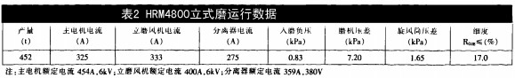 顆粒機球磨機 顆粒機球磨機