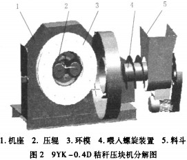 秸稈壓塊機顆粒機 秸稈壓塊機顆粒機