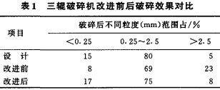 顆粒機破碎機 顆粒機破碎機