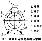 粉碎機顆粒機 粉碎機顆粒機