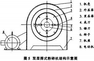 粉碎機顆粒機 粉碎機顆粒機