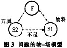 粉碎機顆粒機 粉碎機顆粒機