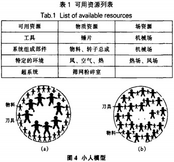 粉碎機顆粒機 粉碎機顆粒機