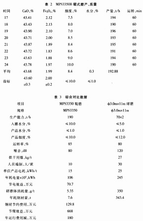 球磨機顆粒機 球磨機顆粒機