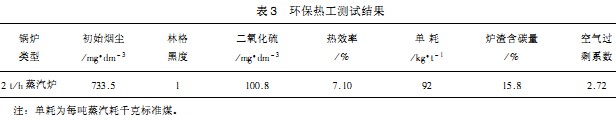 生物質鍋爐顆粒機 生物質鍋爐顆粒機