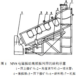 球磨機顆粒機 球磨機顆粒機