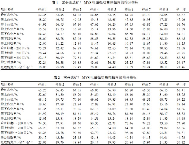 球磨機顆粒機 球磨機顆粒機