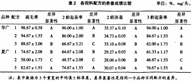 顆粒機飼料顆粒機 顆粒機飼料顆粒機