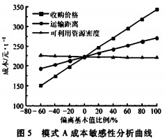 顆粒機秸稈壓塊機 顆粒機秸稈壓塊機
