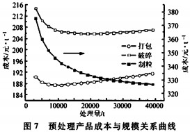 顆粒機秸稈壓塊機 顆粒機秸稈壓塊機