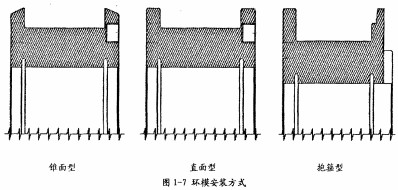 顆粒機環模 顆粒機環模