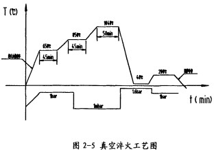 顆粒機環模 顆粒機環模