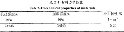 顆粒機環模 顆粒機環模