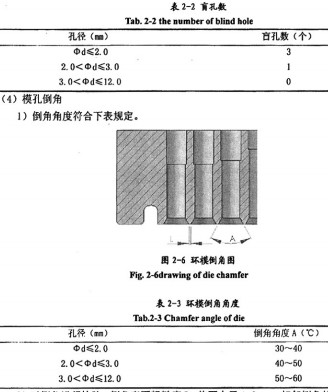 顆粒機環模 顆粒機環模