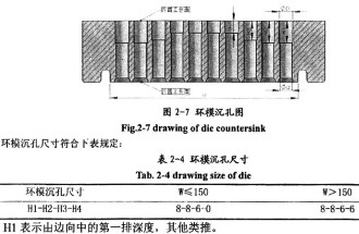 顆粒機環模 顆粒機環模