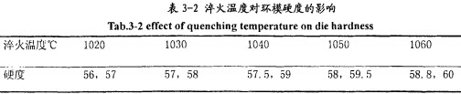 顆粒機顆粒機環模 顆粒機顆粒機環模
