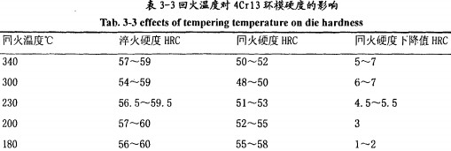 顆粒機顆粒機環模 顆粒機顆粒機環模
