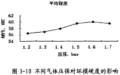 顆粒機顆粒機環模 顆粒機顆粒機環模