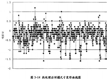 顆粒機顆粒機環模 顆粒機顆粒機環模