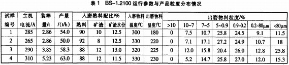 破碎機顆粒機 破碎機顆粒機