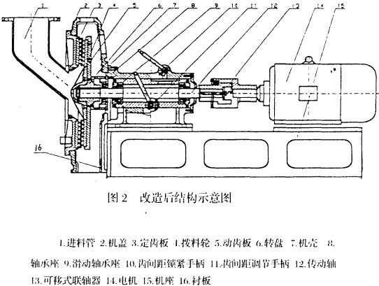 顆粒機破碎機 顆粒機破碎機