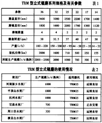 球磨機顆粒機 球磨機顆粒機