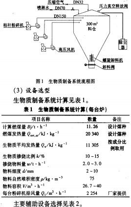 生物質鍋爐顆粒機 生物質鍋爐顆粒機