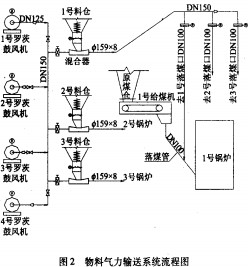 生物質鍋爐顆粒機 生物質鍋爐顆粒機