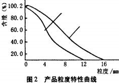 破碎機顆粒機 破碎機顆粒機