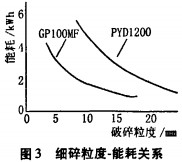 破碎機顆粒機 破碎機顆粒機