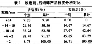 破碎機顆粒機 破碎機顆粒機