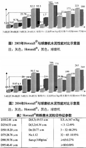球磨機顆粒機 球磨機顆粒機