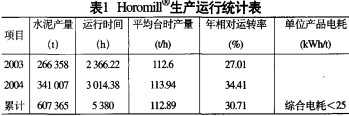 球磨機顆粒機 球磨機顆粒機