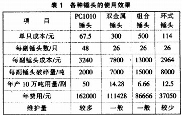 破碎機顆粒機 破碎機顆粒機