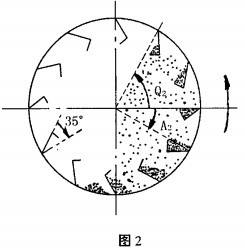 烘干機顆粒機 烘干機顆粒機